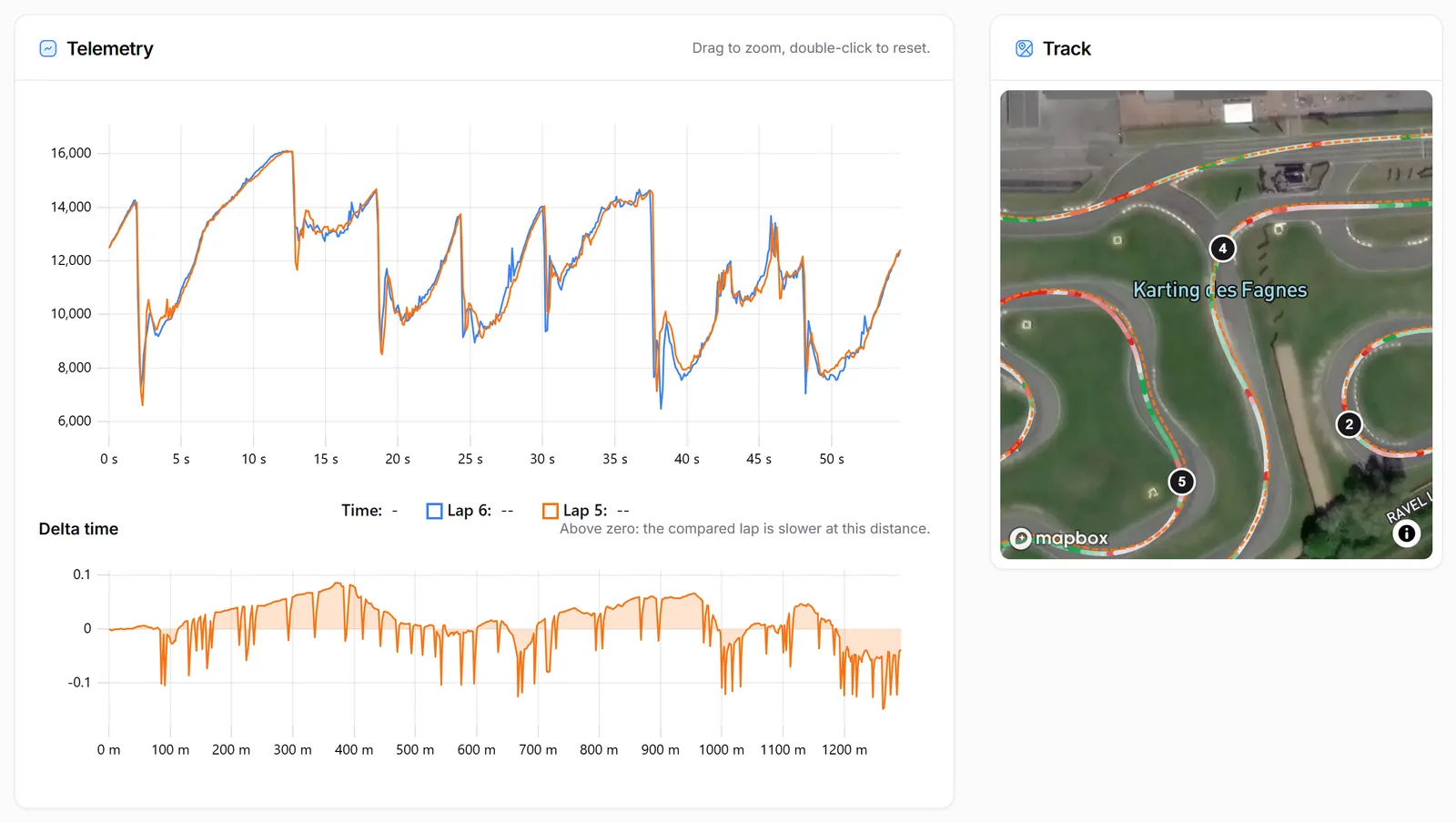 Two laps compared: telemetry, delta time and racing line on the map