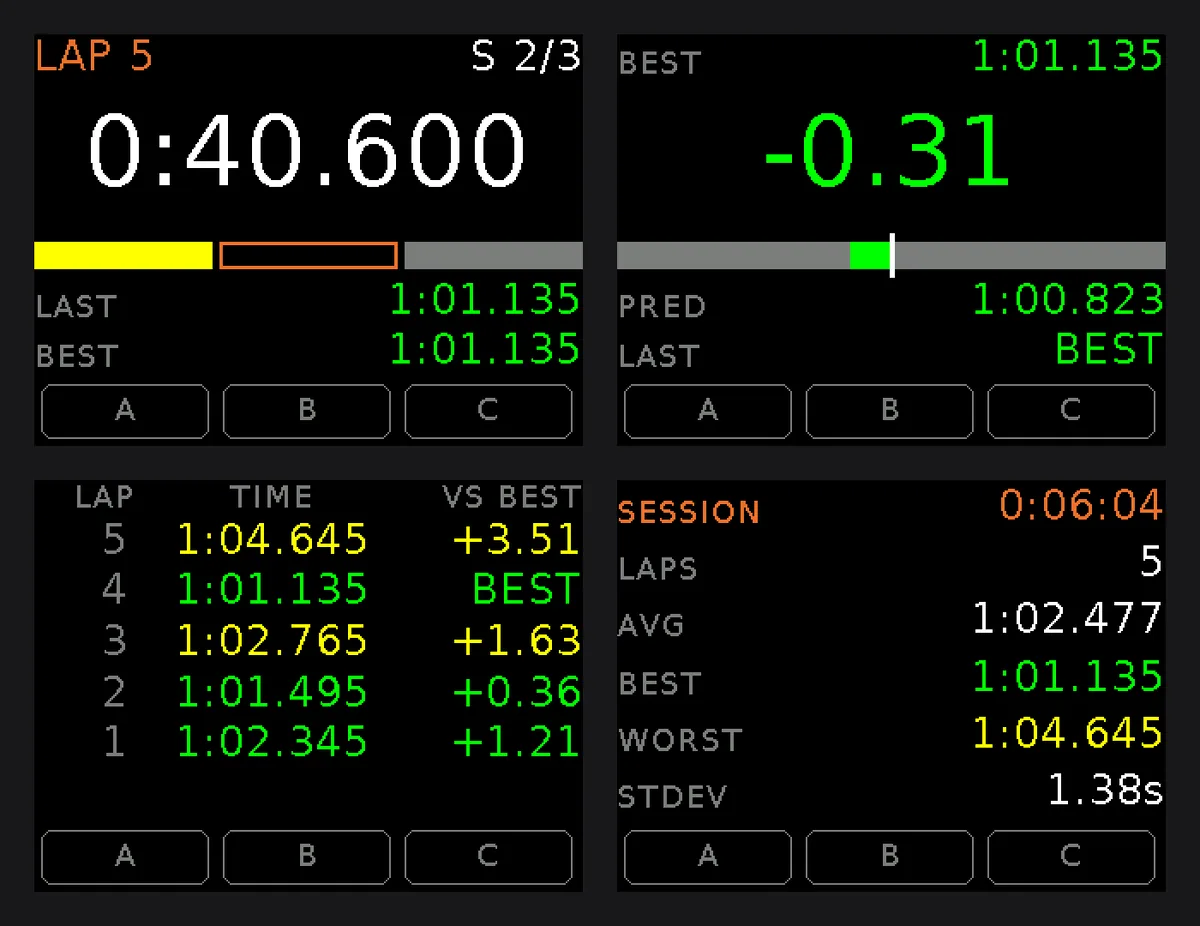 The screens of a LapViz device: lap and sectors, predictive delta, lap list and session