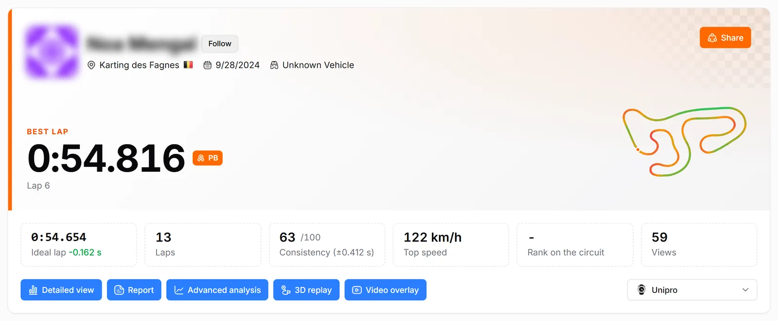 The page of a session: best lap, ideal lap, consistency and top speed