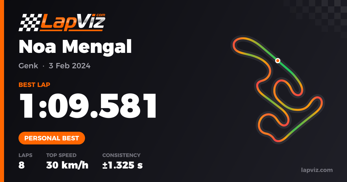 Noa Mengal · Genk · 1:09.581