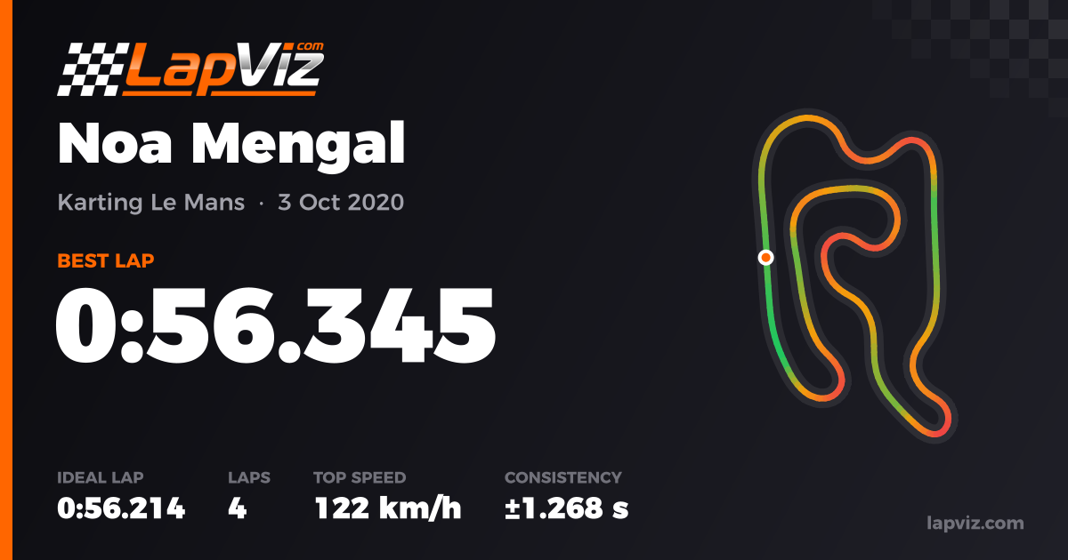Noa Mengal · Karting Le Mans · 0:56.345